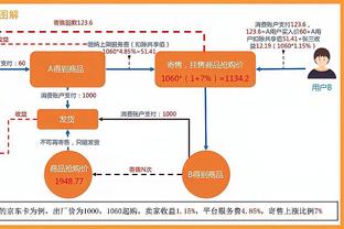 老詹411神迹有多难？众星达标一项已不易 两新星未来有望达成